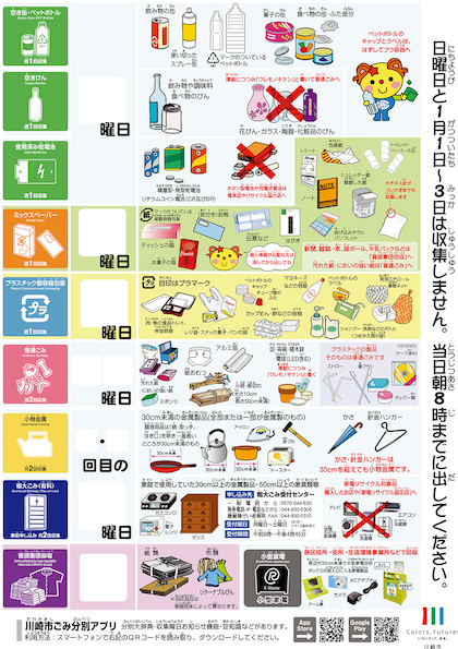 川崎市のごみ分別の種類一覧