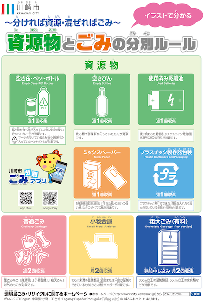 資源物の分け方